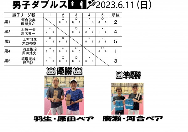 2023.6.11オープンチャレンジ男子ダブルス-01